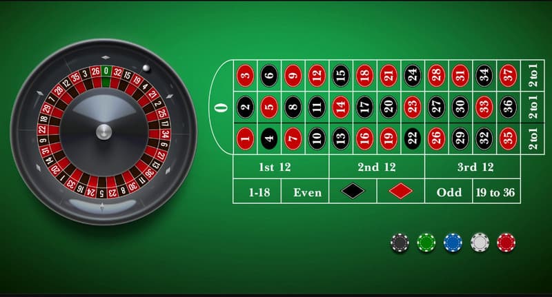 Top casino game thịnh hành nhất Roulette